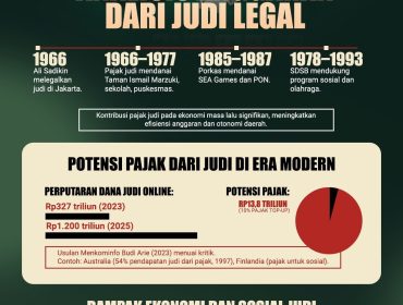 dampak ekonomi perjudian