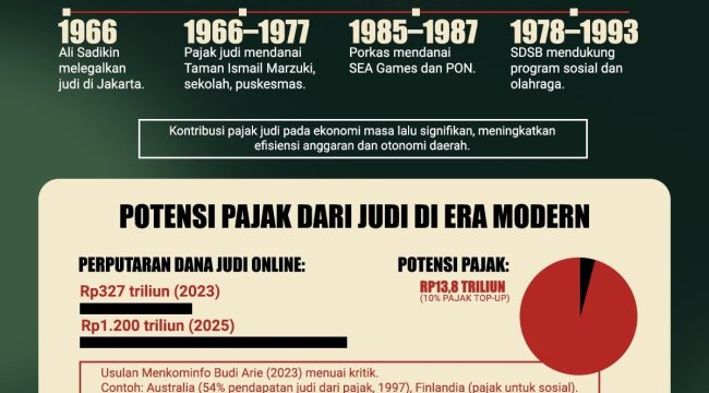 dampak ekonomi perjudian